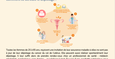 Semaine européenne de la prévention du cancer du col de l’uterus