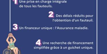 Fauteuil Roulant – prise en charge