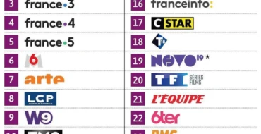 Nouvelle chaîne TNT